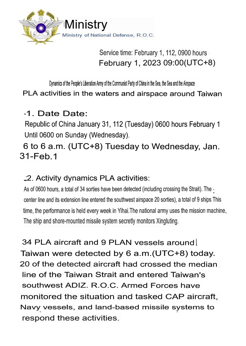 Don_Standeford's tweet image. 34 Chinese military aircraft and 9 PLA Navy (PLAN) vessels were spotted around the island of #Taiwan on February 1st, 2023 according to Taiwan's Ministry of Defense. 20 Crossed the median line into Taiwan's Air Defense Identification Zone (#ADIZ).