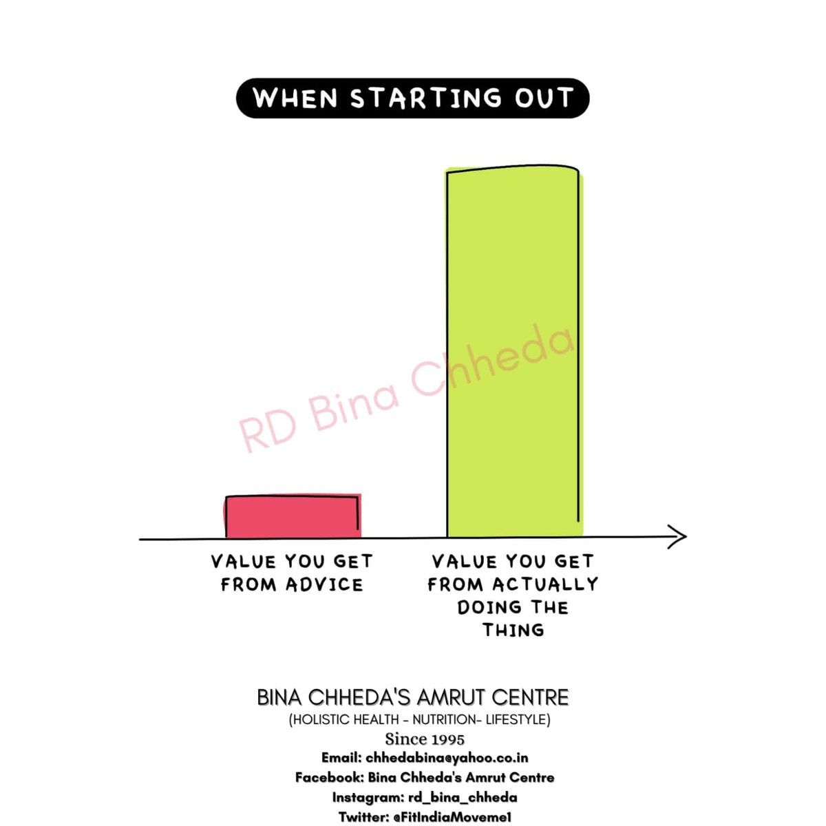 FitIndiaMoveme1's tweet photo. Apt for people who only want #diettips/ who keep searching #GoogleDoctor for latest #diettrends/ who come for #diet #consultation but find #LifestyleModification hard n don't even attempt those changes in #lifestyle... https://t.co/kHHzPTQzcl