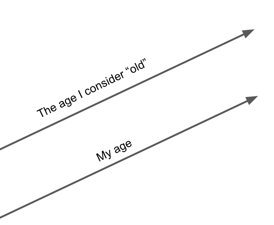 My best explanation of parallel lines