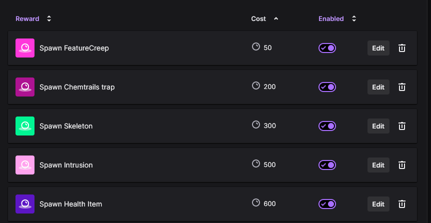 JiffyGoat's tweet photo. List of all channel point redeems made and working on stream to interact with game so far.

#Art #Vtuber #ENVtuber #Twitch #Goatical #UnrealEngine #gamedev https://t.co/h9SW52BoRD