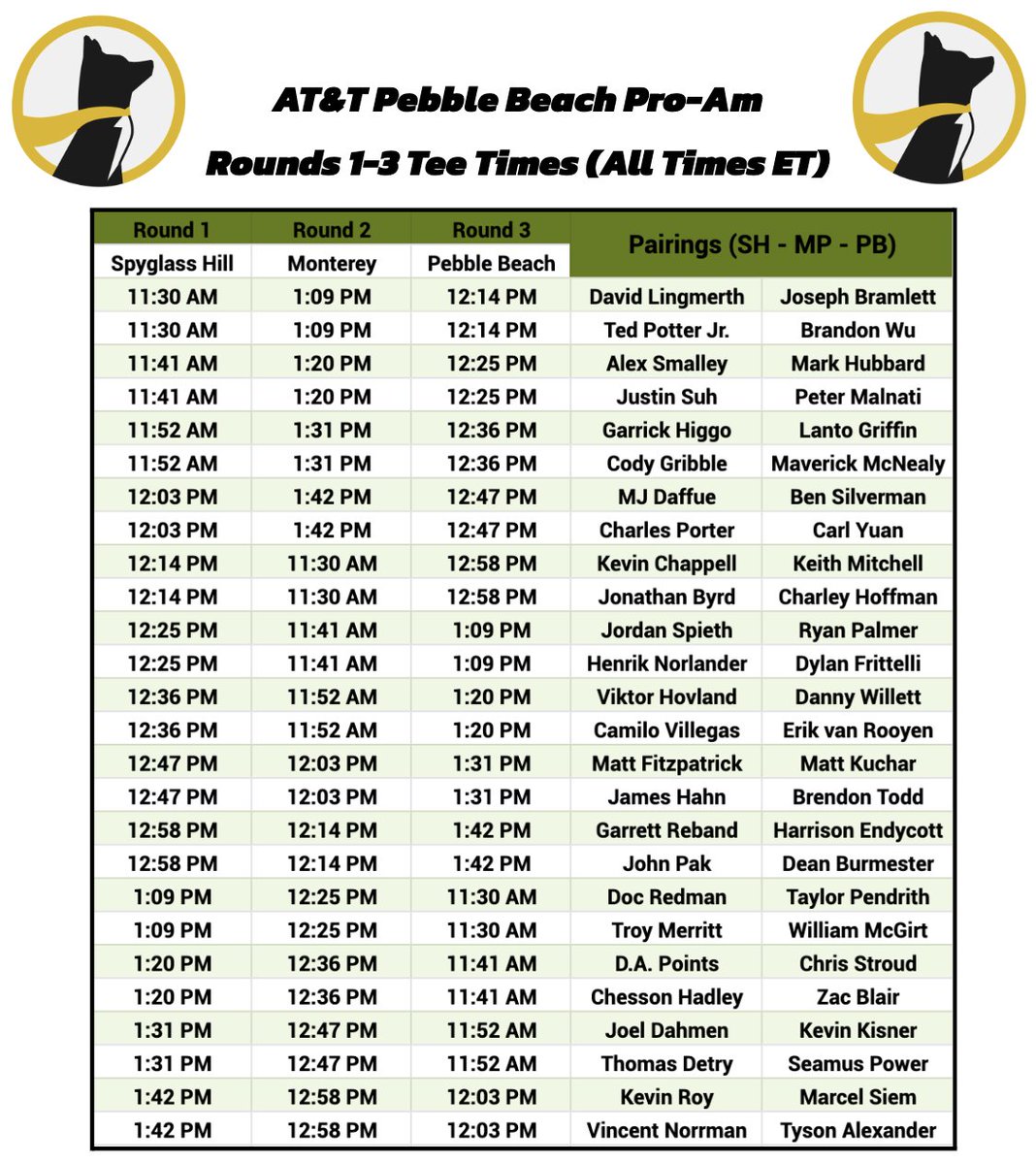 Underdog Golf on Twitter "AT&T Pebble Beach ProAm Tee Times for
