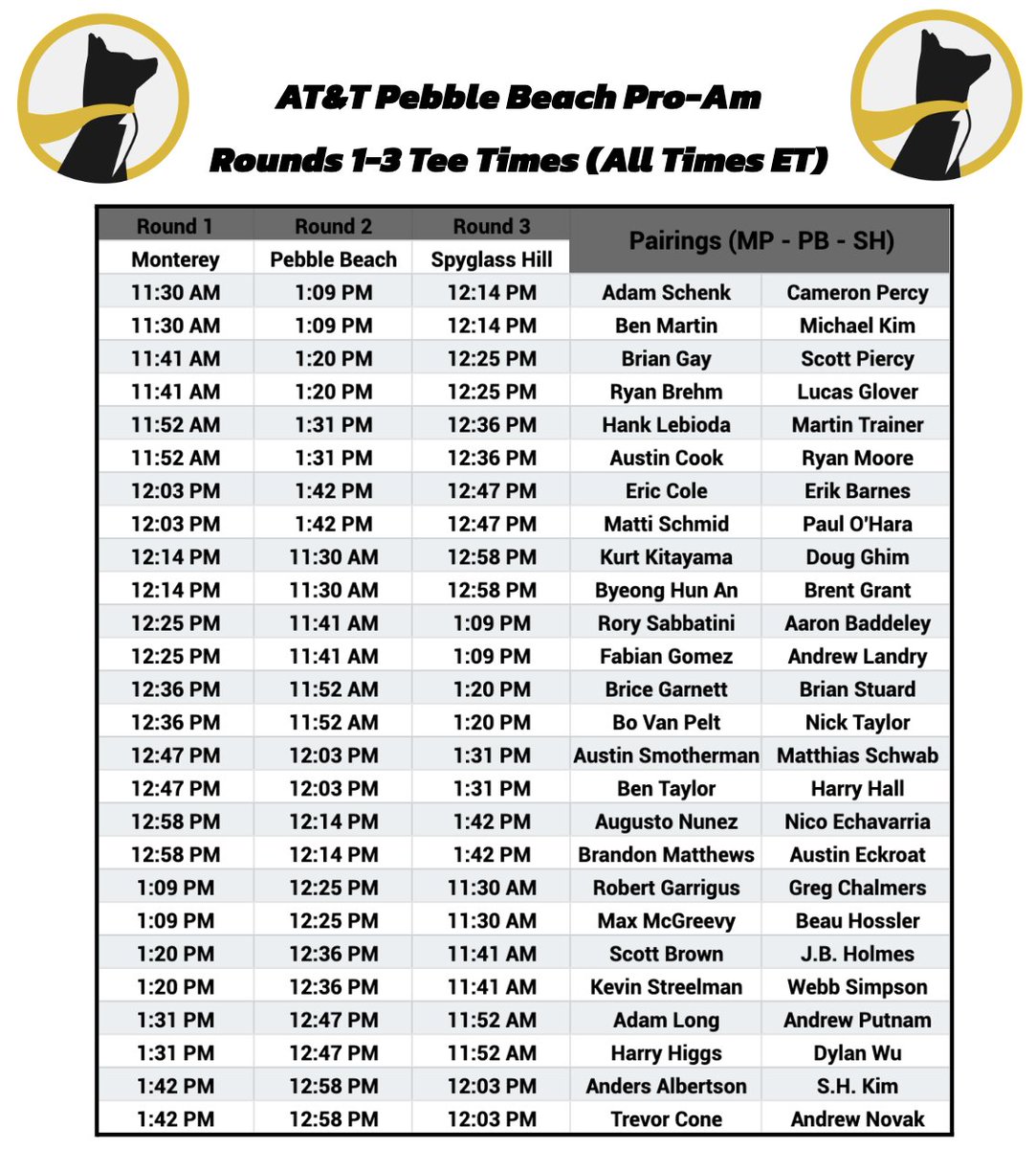 Underdog Golf on Twitter "AT&T Pebble Beach ProAm Tee Times for