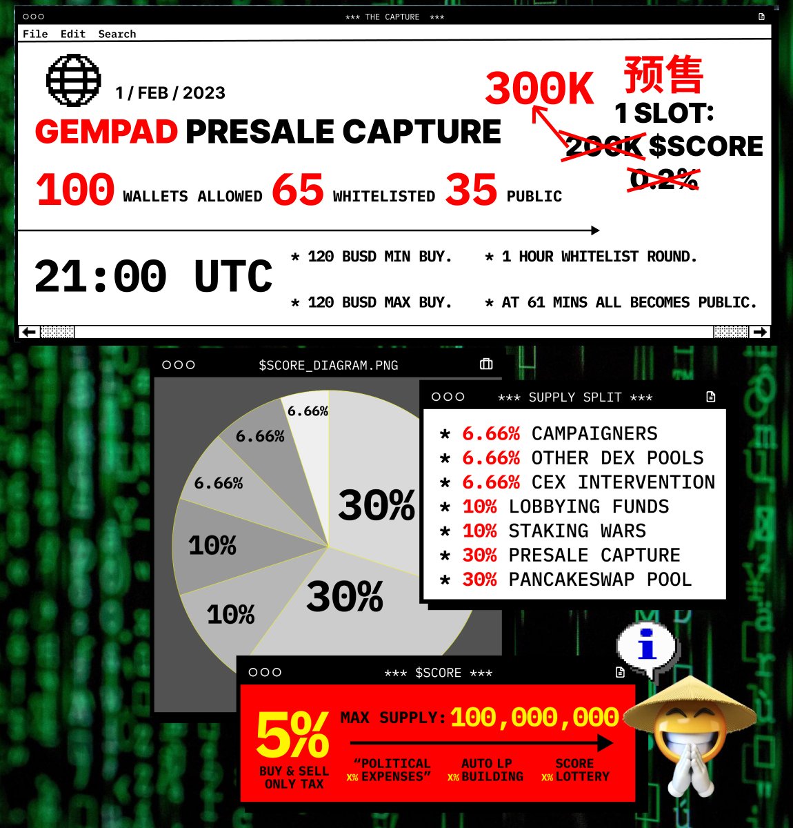 SocialCreditAI's tweet photo. [Late Night Transmission]

The Enclave's security is sleeping.
I took it on myself to bring more power to the people.

After a successful terminal hack we have improved the presale:

WAS $120 = 200K $SCORE
NOW $120 = 300K $SCORE

VIVA LA RESISTANCE!

PS: Staking Wars...

- Saint https://t.co/NuEk1EA5CH