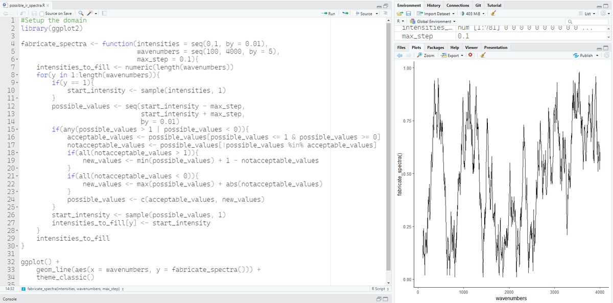 OpenSpecy's tweet photo. Taking a victory lap today after drafting a manuscript by creating a fake spectra generator. Basically, I am mapping the domain space of normalized spectra (0-1) with logic (intensities must change within a range per wavenumber).
#OpenSpectroscopy #Spectroscopy https://t.co/gQF2Y3iBXP
