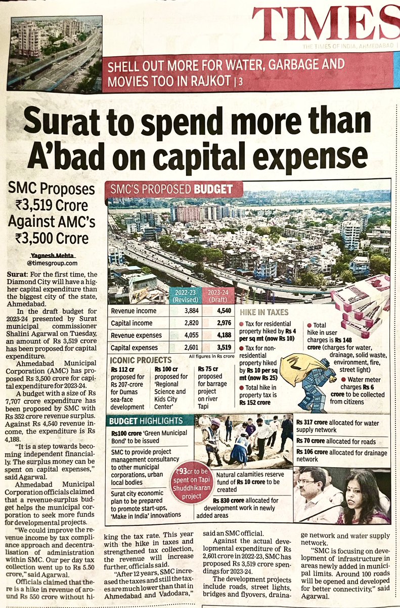 #TOIExclusive #Gujarat: #Diamond city plans to invest more than state’s biggest city #Ahmedabad. Potential of #Surat is much more.

⁦@CMOGuj⁩ ⁦@PMOIndia⁩ ⁦@MySuratMySMC⁩ ⁦@MoHUA_India⁩