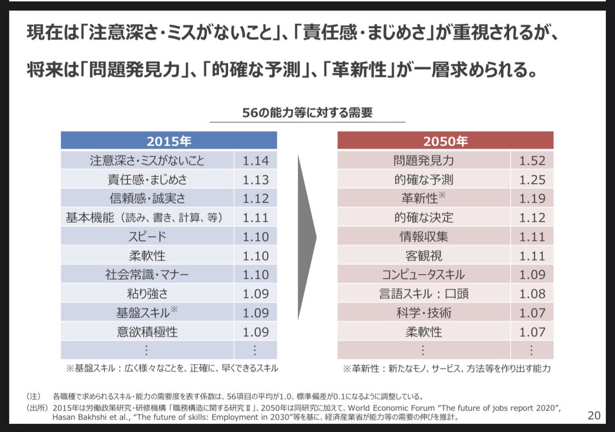 2050年までコールドスリープするかなー