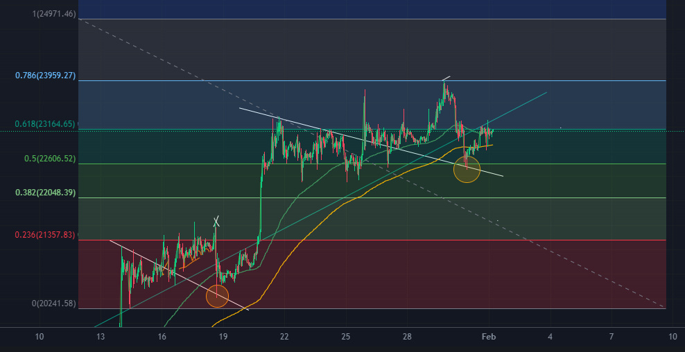 Letsgo101S's tweet photo. #short #btc ไหลตามไลน์แบบเนิบๆ https://t.co/2JuurJWmmH