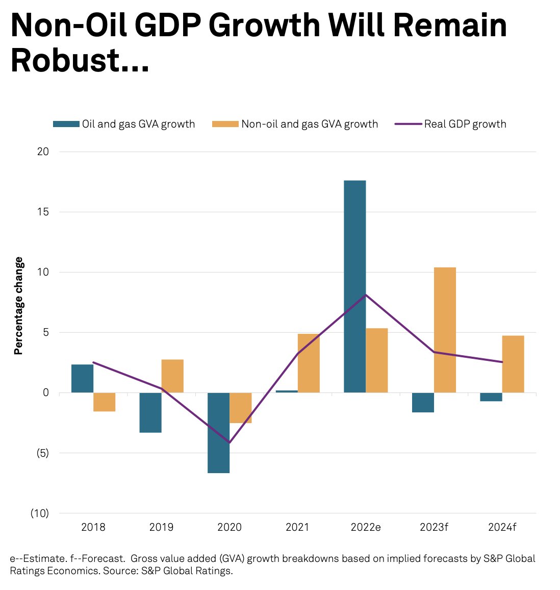 S&P Global on Twitter "From SPGlobalRatings Rapid credit growth has
