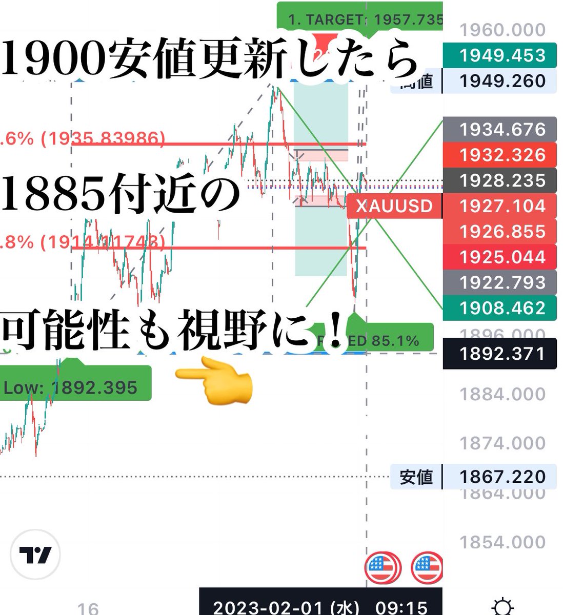 ikinariGOLD's tweet photo. 🔥昨日のGOLD分析は
90点やね⭕️
戻り位置も🎊
🧩本日は1932のBlakeか
1898を試すのか

自動売買も往復500pips
ピストンも問題なく
300pips
踏まれても含み損は
10%から20%

月利80%🔥
日利4%🔥

閲覧パス
ikinari123 https://t.co/GfEMQfWxAN