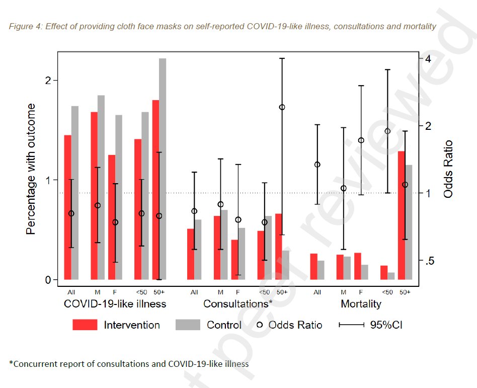 Andrew Bostom, MD, MS on Twitter "1st LARGE COMMUNITY MASKING RCT WITH CHILDREN (10K/40K were