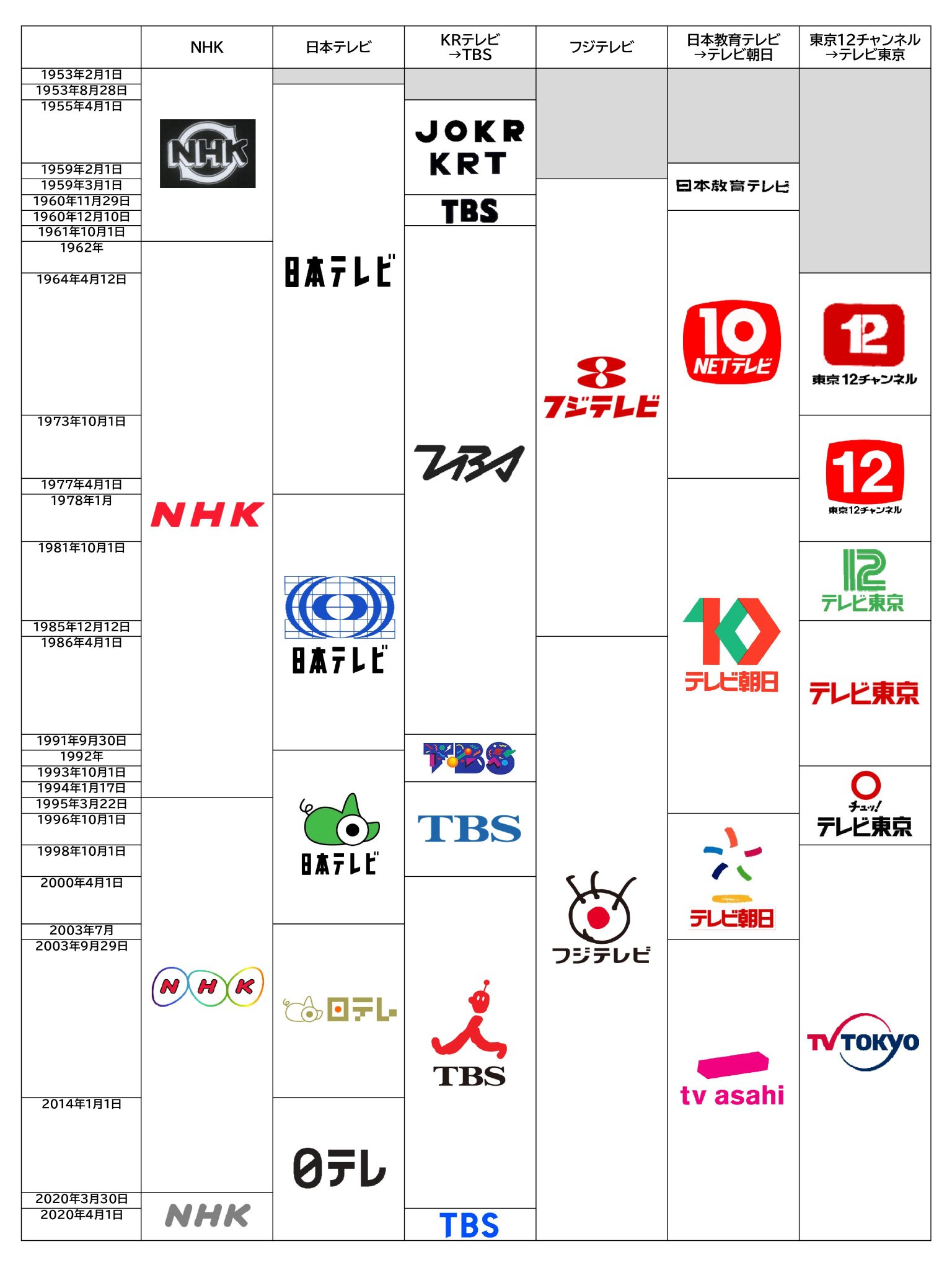 【未開封】日本テレビ　70年史　1953~2023 未開封】日本テレビ70年史1953~2023
