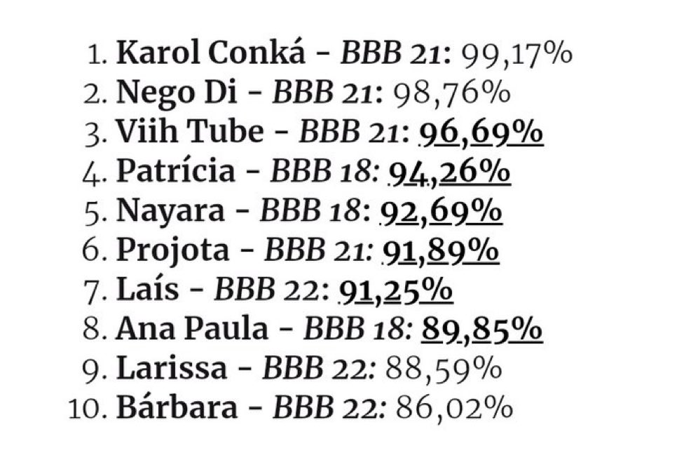 centralreality's tweet photo. Pensar que pelo ou menos metade desses nomes aqui não mereciam tamanha rejeição. Fora o fato de que não tem UM homem branco na lista. #BBB23 https://t.co/PeKrS3HQpY