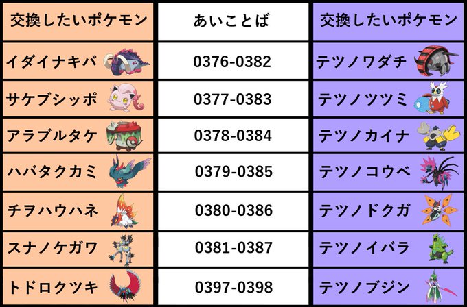 ポケットモンスター スカーレット バイオレット まとめ 評価などを1時間ごとに紹介 ついラン