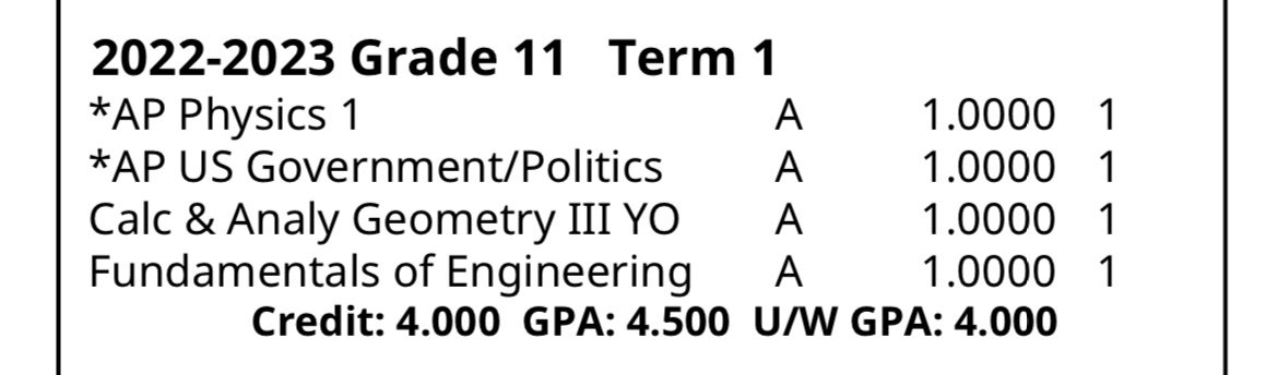 Had a great first academic semester of junior year and received a 4.5, which includes Calc 3 through UWM. Going after Team Academic All-State this year. <a href="/HHSCoachGumm/">🪓 Justin Gumm 🪓</a> <a href="/HHSChargerFB/">🪓Hamilton Charger Football🪓</a>