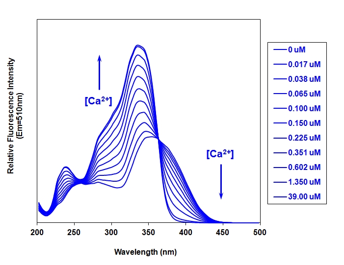 ruixibiotech's tweet image. #Fura-#2 #pentasodium #salt,#cas96314-#98-#6 is a fluorescent ion indicator for#intracellular #calcium #ion #measurement.
ruixibiotech.com/pts/fura-2-pen…