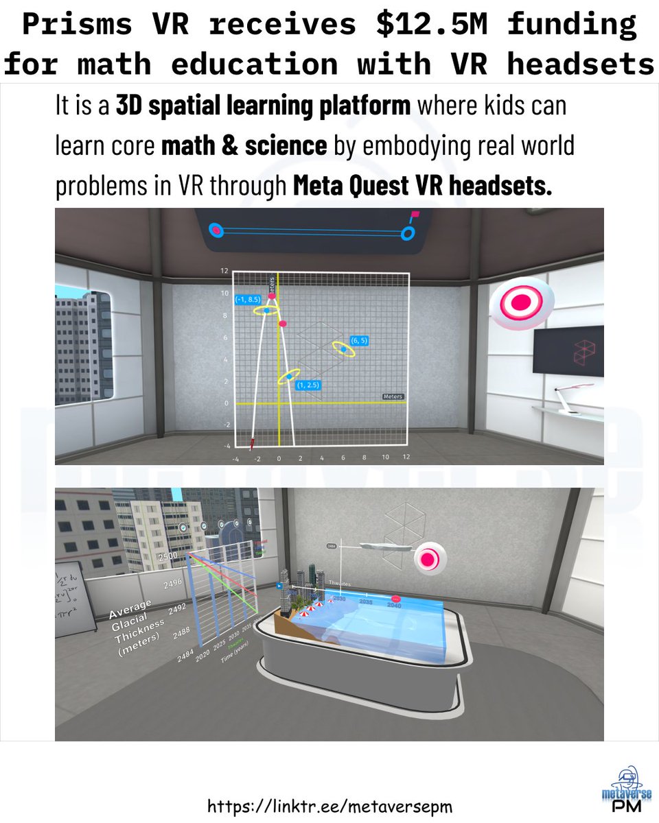 metaversepm's tweet photo. Prisms VR receives $12.5M funding for math education with VR headsets
#metaverse #ar #vr #xr #augmentedreality #virtualreality #mixedreality #extendedreality #virtual #web3 #questpro #openxr #webvr #webxr #steamvr #hololens #prismvr #edtech #math #science #metaquest #education https://t.co/3uJp87dvRO