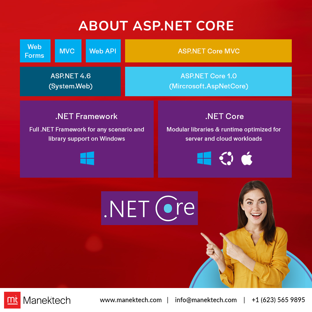 ManekTech's tweet image. About ASP.NET Core: is a popular web-development framework for building web apps on the .NET platform.
Check the below for more info:
bit.ly/3wHpKXQ
#aspdotnet #aspdotnetdeveloper #aspdotnetcore #aspdotnetmvc #DotNet #dotnetcore