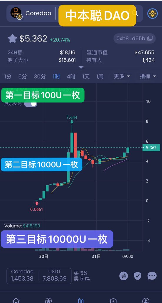 Coredao tweet media