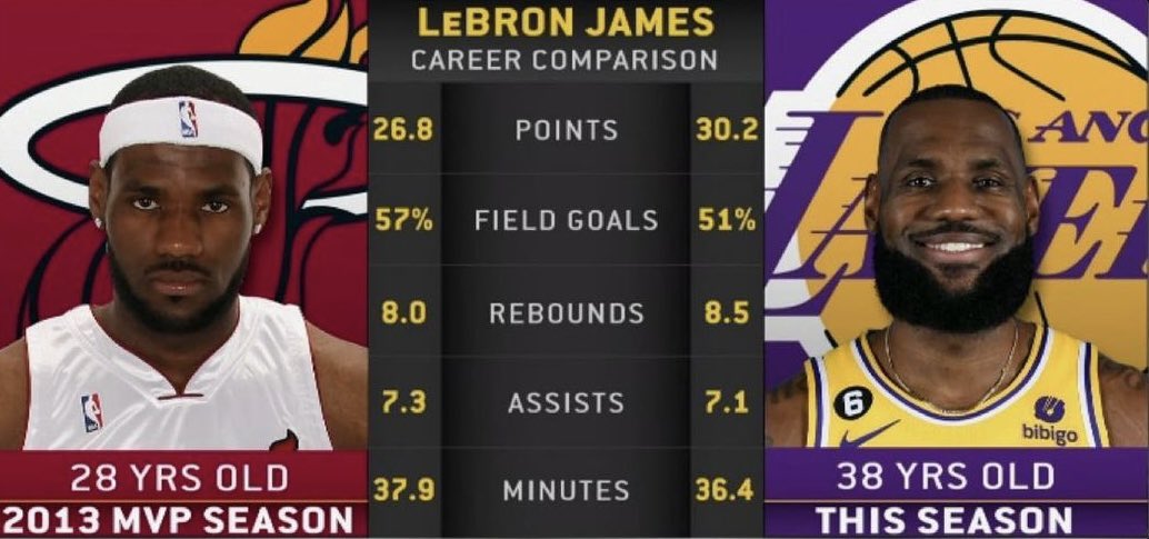 currypistonn's tweet photo. People don’t realize how insane this is https://t.co/YJFaRroG2a