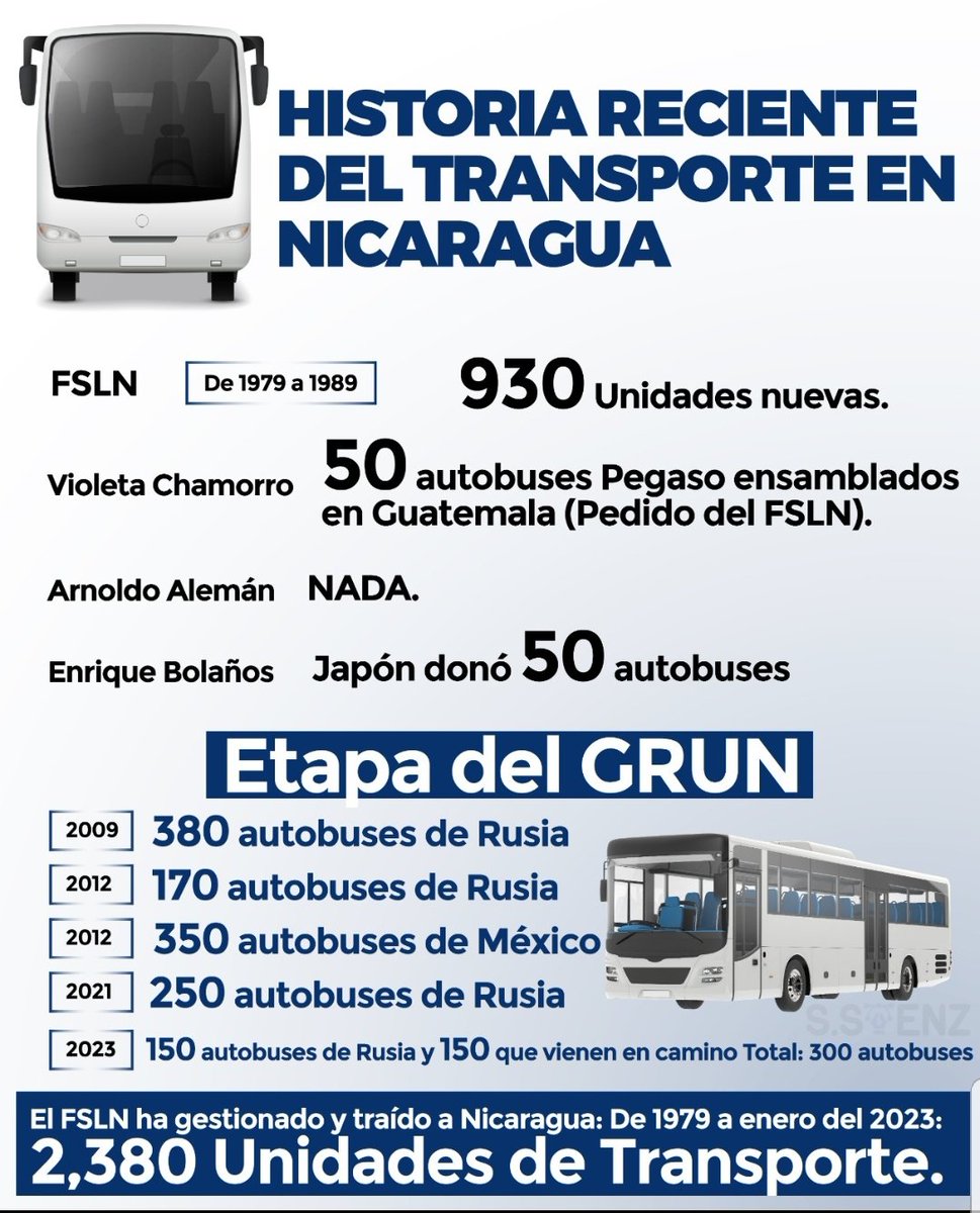 FonsecaUve's tweet photo. @Paulitatorq @YaderN77 @ZapataYacky @Yarahe91 @DraRevolucion @flor_de_pino12 @BabySandinista @ErnestoCheEsp2 @SubCmdteCarlos @174Irving @cachorrita_t6 Sólo un buen Gobierno se preocupa por el Bienestar de su Pueblo https://t.co/Pu73PFAdwB