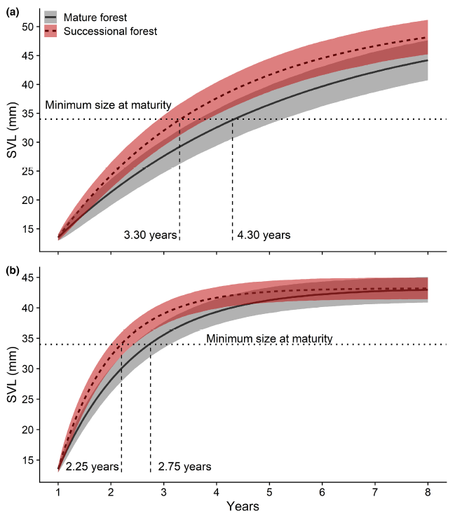 Peterman Lab tweet media