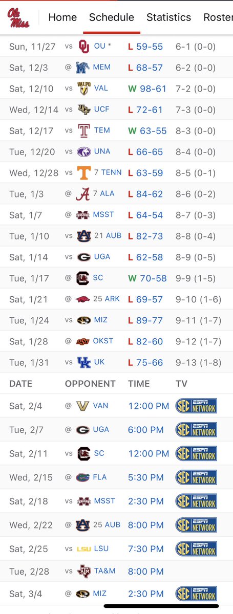 OMRebelNation's tweet photo. The Ole Miss home SEC losing streak is now 53 weeks old. https://t.co/e3TNtV2Zzp