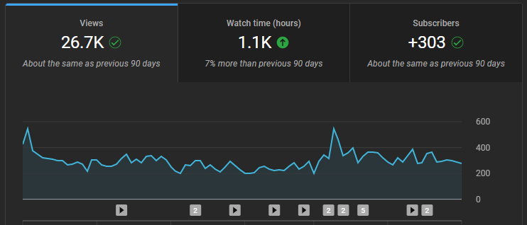 earlsaihub's tweet photo. Maximize your YouTube success with Vidiq! Get detailed analytics, track your growth, and optimize your videos for better engagement and more views 🚀 #vidiq
Check this out! https://t.co/0hNJmKjism https://t.co/aXKEi7gG7k