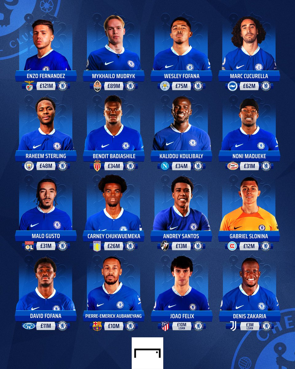 𝘼𝙥𝙖 𝙆𝙖𝙗𝙖𝙧 𝙁𝙞𝙣𝙖𝙣𝙘𝙞𝙖𝙡 𝙁𝙖𝙞𝙧 𝙋𝙡𝙖𝙮❓ 😏

The Blues menggelontorkan dana kurang lebih €629 juta, yang melampaui rekor transfer satu musim €380 juta yang dicatatkan Barcelona pada 2017/18 😱

#TahukahAnda #Chelsea