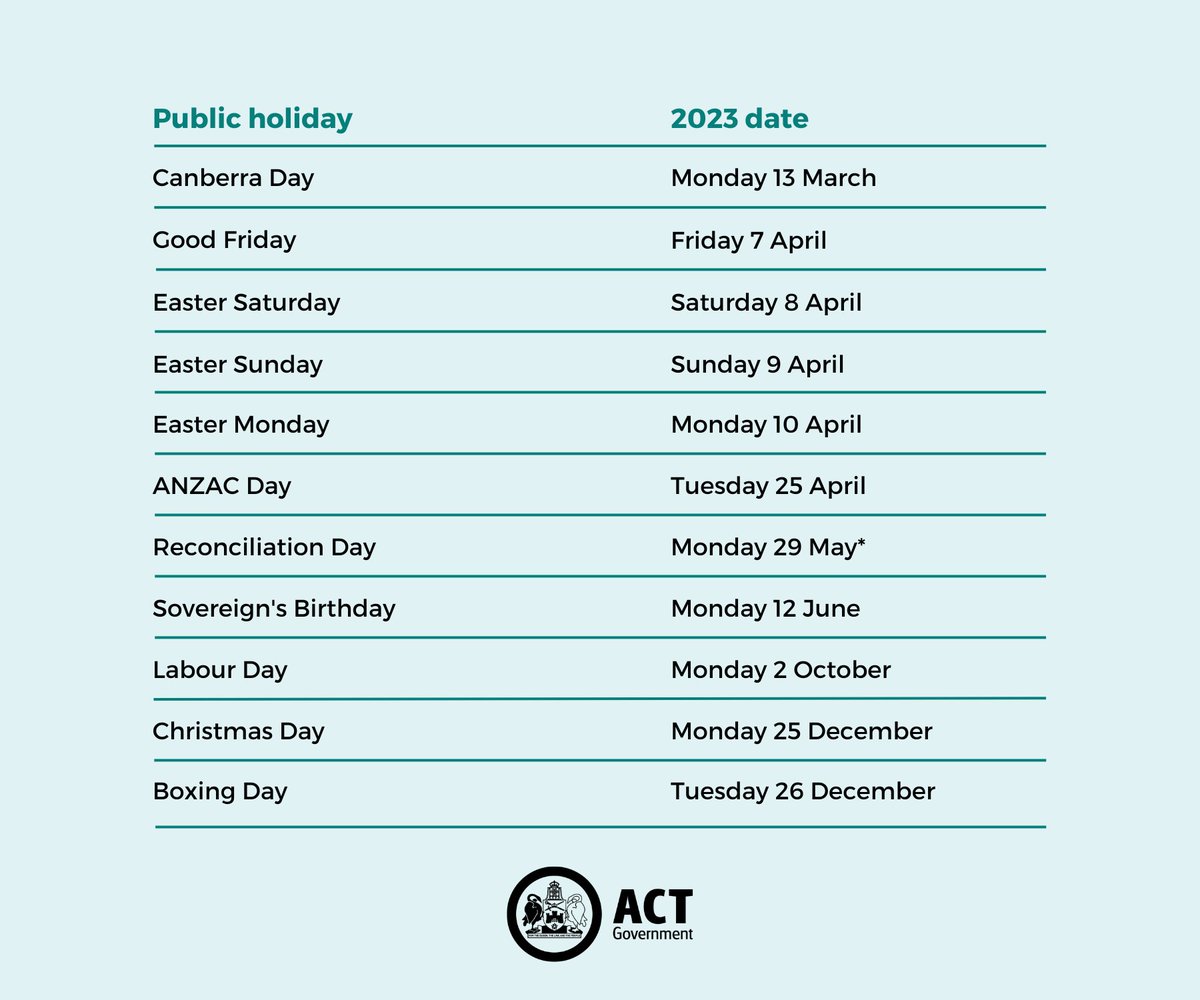 ACT Government on Twitter: "For the planners out there, here are the