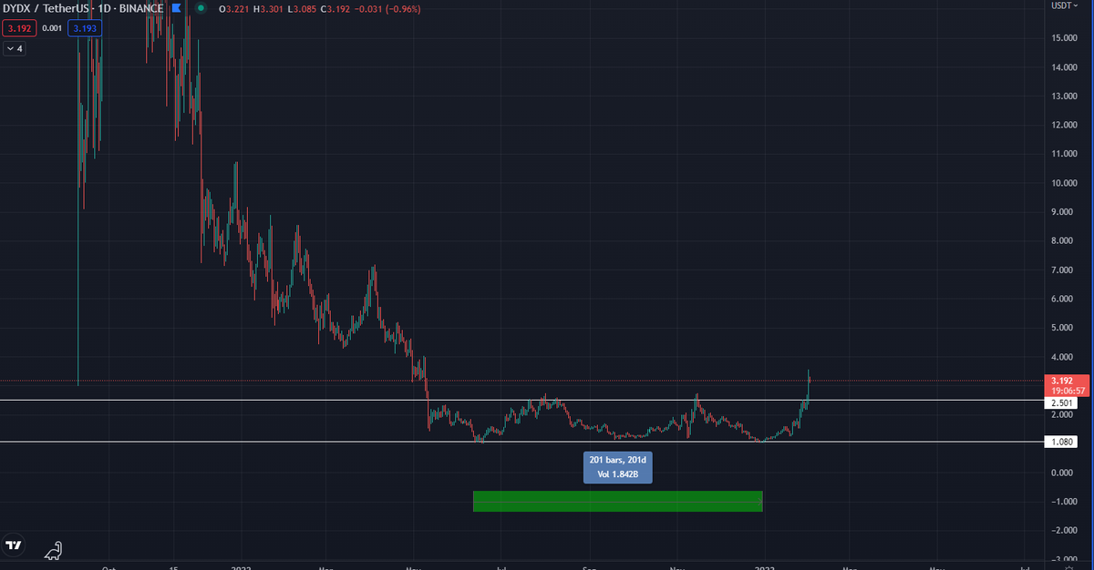 Cryptocohen_'s tweet image. $DYDX - probably nothing