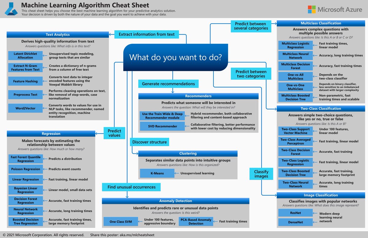 BowTiedCyber's tweet image. Study Azure for FREE
• Azure Introduction: bowtiedcyber.substack.com/p/introduction…
• Azure Video Series: youtu.be/tDuruX7XSac
• Azure eBook: azure.microsoft.com/en-us/blog/fre…
• Azure Practice Tests: examsnet.com/exams/microsof…
• Azure Practice Labs: labs.azure.com
• Azure Cheat Sheet: