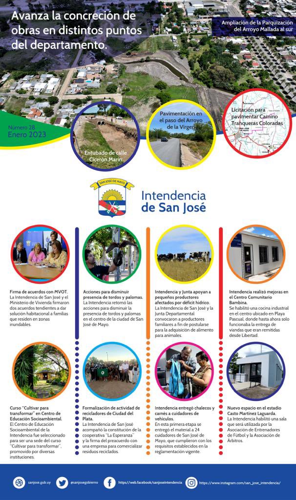 Resumen de actividades