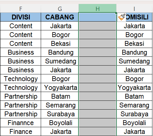 CTRL + SHIFT + = Sisipkan baris/kolom
CTRL + - = Hapus baris/kolom

*Tinggal klik aja mau tambah atau hapus baris/kolom sebelah mana