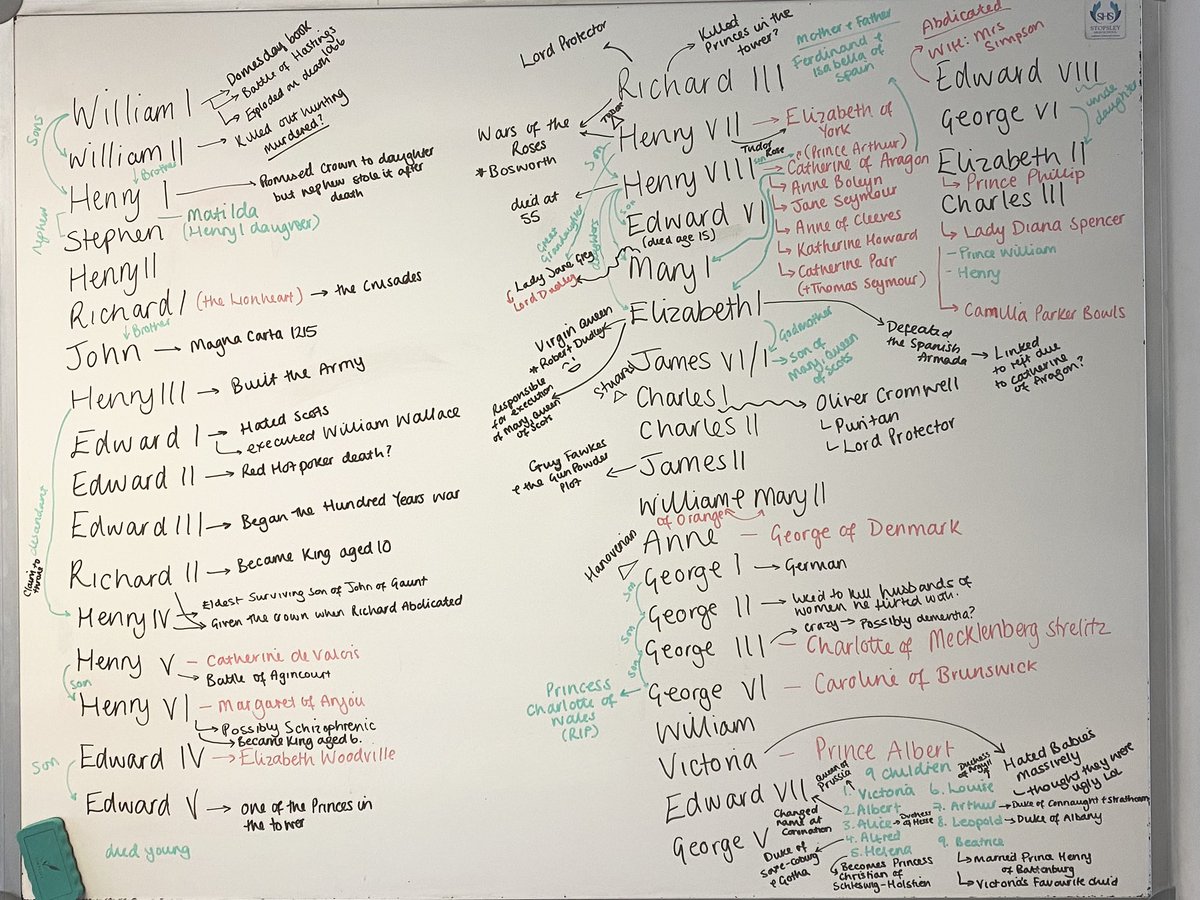 Lauren_Ellicock's tweet image. Thought I would test my subject knowledge while I had some free time. What do we think?
#History #historyteacher #subjectknowledge #revision