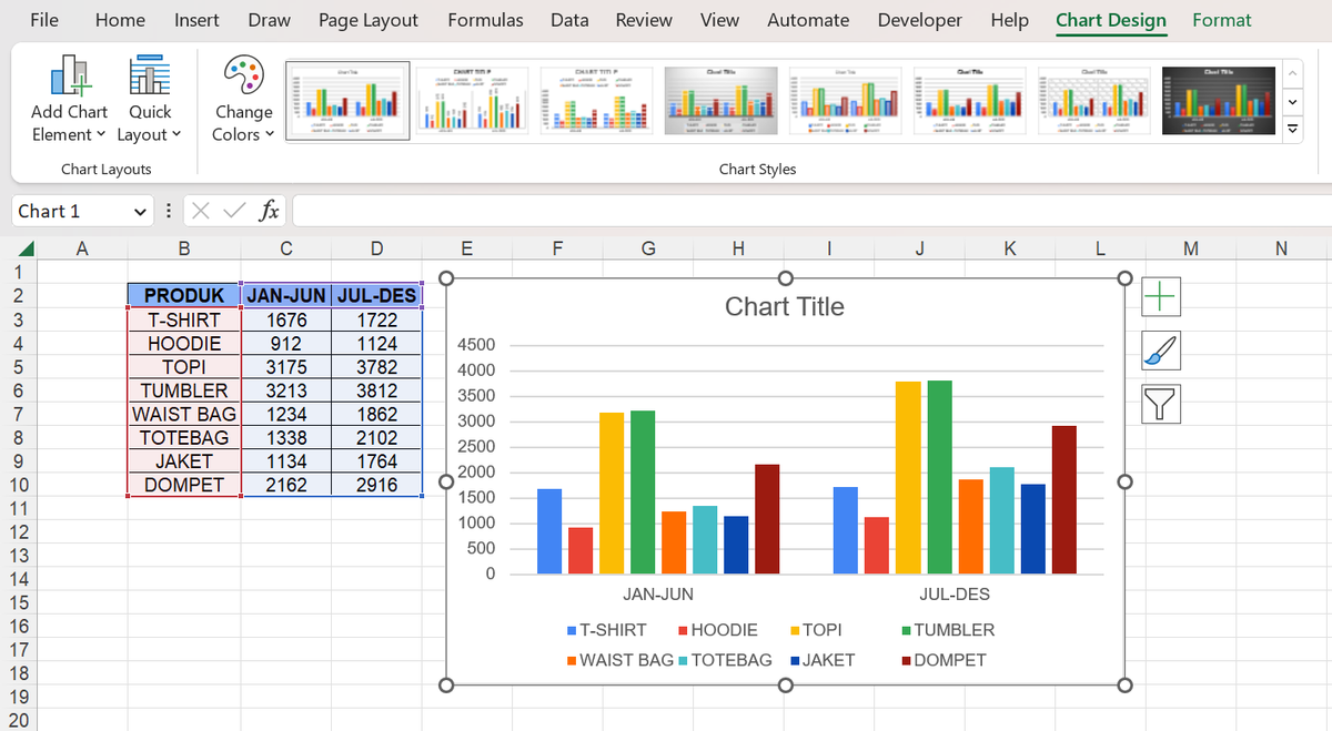 ALT + F1 = Membuat chart

*Praktis nggak perlu klik Insert lagi. Tinggal atur aja mau tampilan chart kayak gimana
