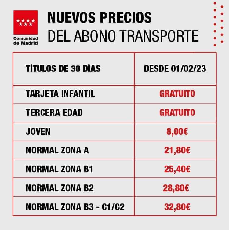 🚇 Desde este 1 de febrero los madrileños disfrutan del nuevo descuento del 60% en los precios del abono de transporte público en la región.

✅ El título para mayores de 65 años ya es gratuito y la tarjeta para jóvenes pasa a costar 8 euros.

+Info: c.madrid/td5ge