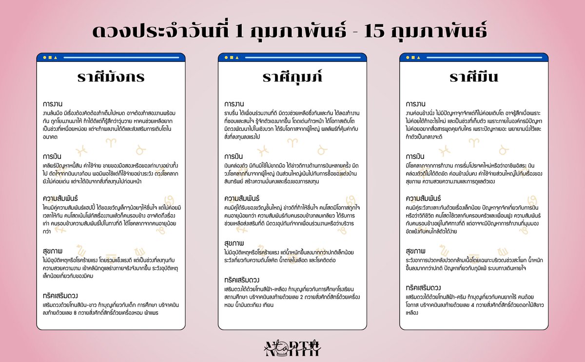 northxtarot's tweet photo. 🔮 ดวงรายปักษ์ (1 - 15 กุมภาพันธ์)

รีทวิตเป็นค่าครู, มีตารางลัคนาราศีอยู่ในเธรดนะคะ 🪄🤍

หวังว่าทุกคนที่เห็นทวิตนี้จะมีเดือนแห่งความรักที่รักตัวเองได้เป็นอย่างดี และได้รับความรัก ความเข้าใจจากคนรอบตัวเสมอนะคะ :-)

#ดูดวงกับพี่เหนือ https://t.co/cmMk0rORXy