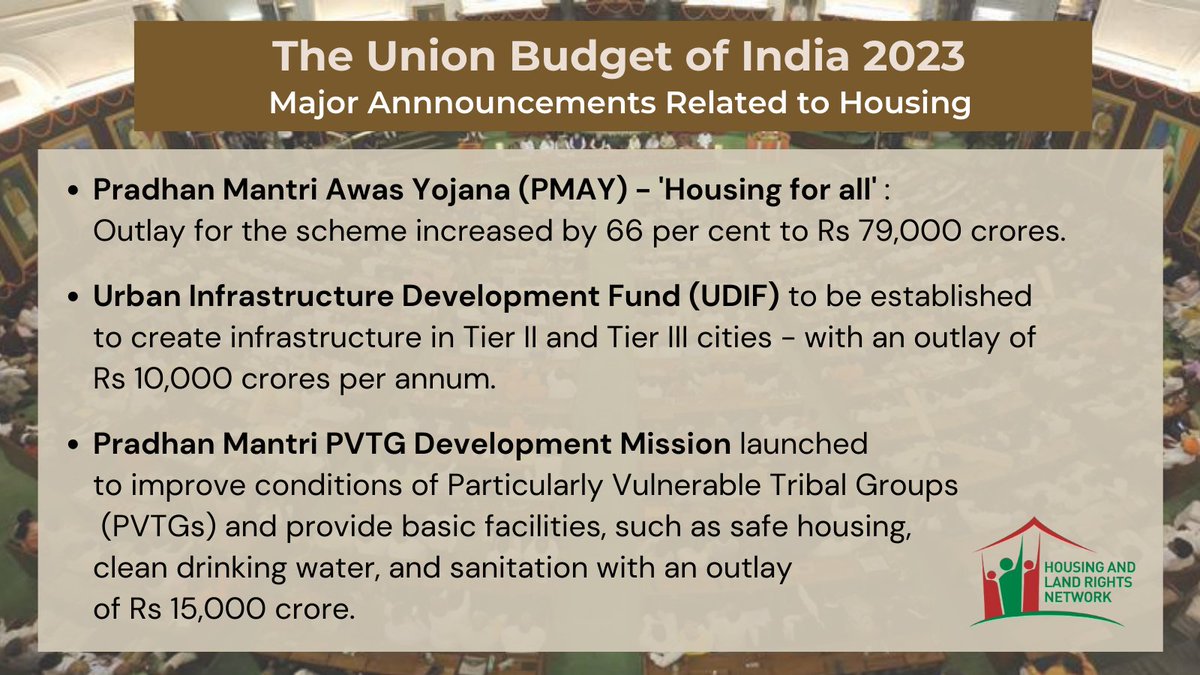 Housing & Land Rights Network tweet media