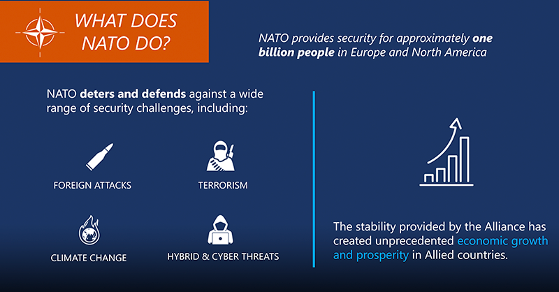 NATO's tweet photo. What does #NATO do?

NATO Allies coordinate with each other against shared threats ⤵️