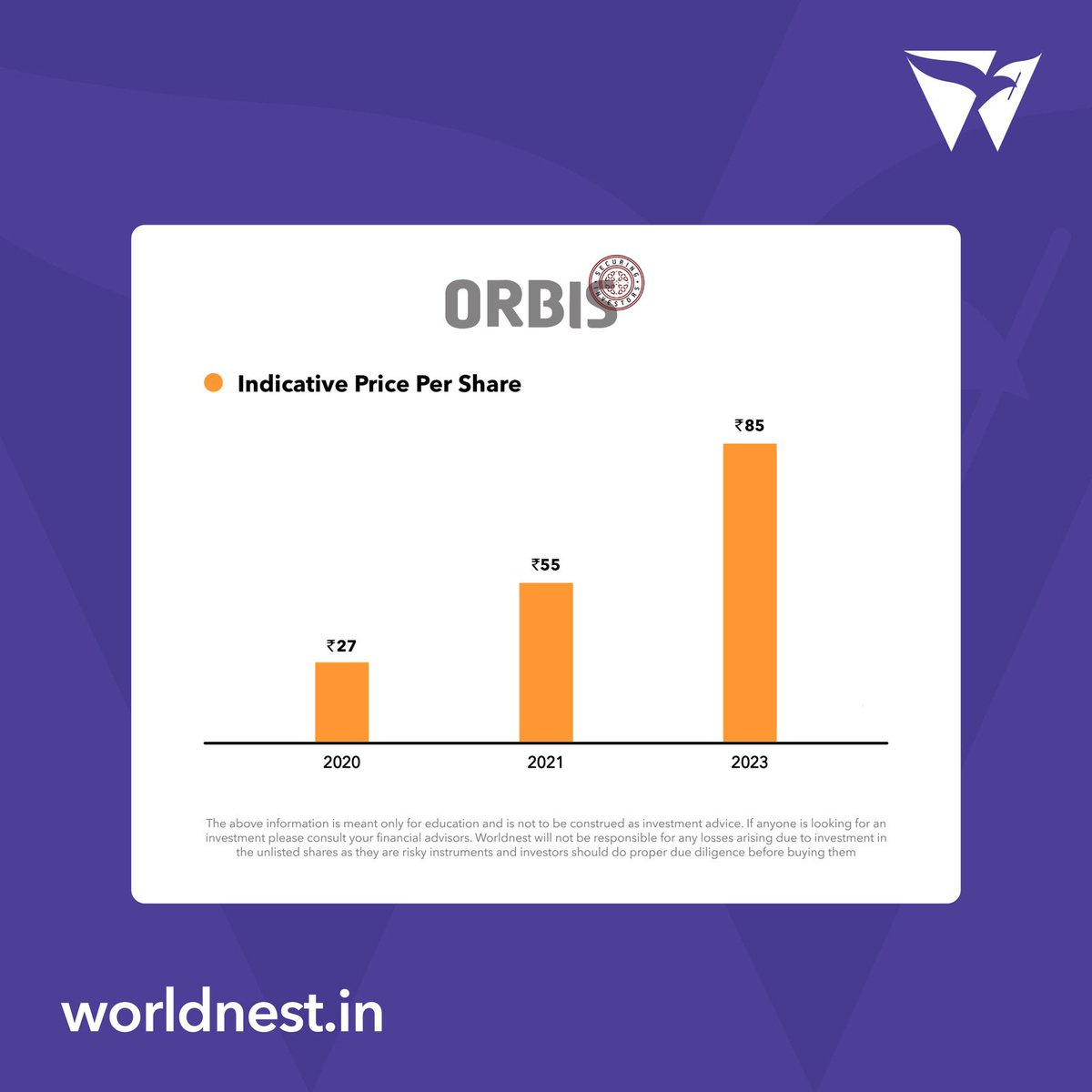 Be a part of the high-growth story of Orbis Financial Corporation Limited.

Connect with us for further information @Worldnest_in 

#Orbis #Finance #PrelPO #Unlisted #Growth
#ProfitableCompanies #GrowthCompanies #IPO #India #RelationshipsToValue 
#Investment #Investors #Trading