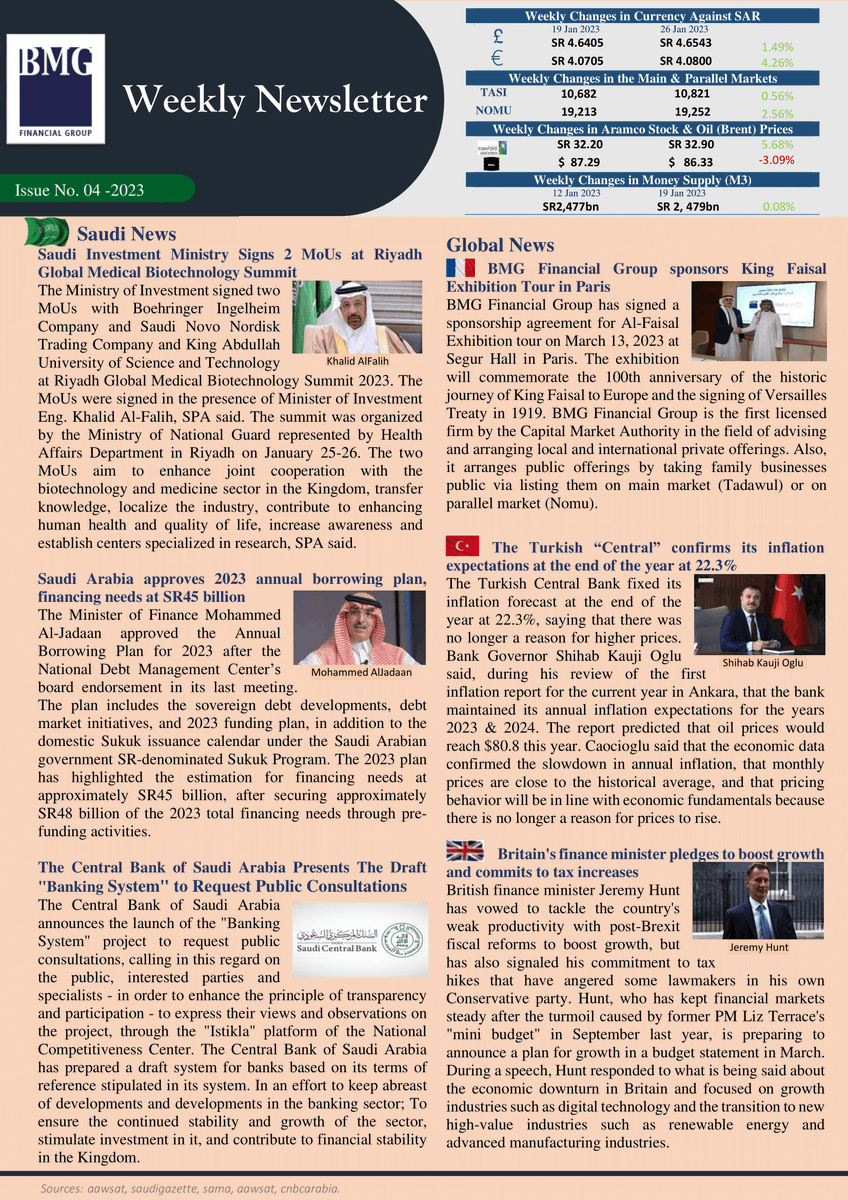 BMG Financial Group tweet media