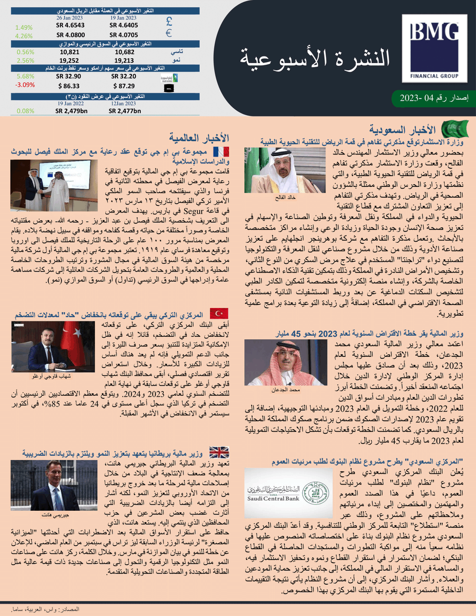 BMG Financial Group tweet media