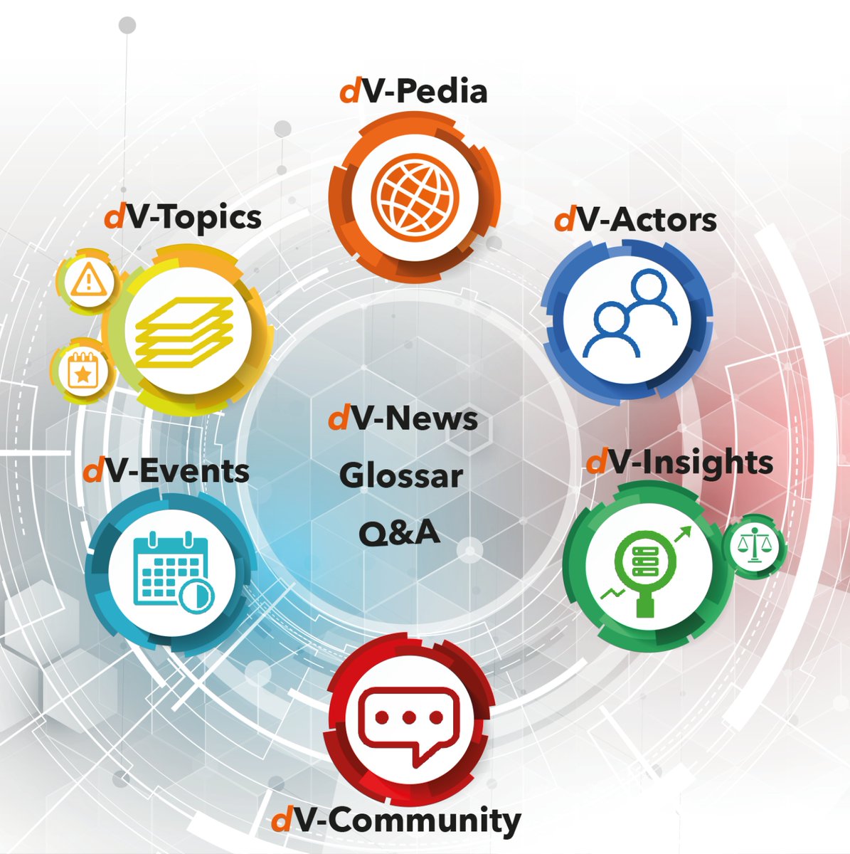 La Cyber-Suite dV-Net de digiVolution est disponible en ligne: dvnet.digivolution.swiss/?lang=fr