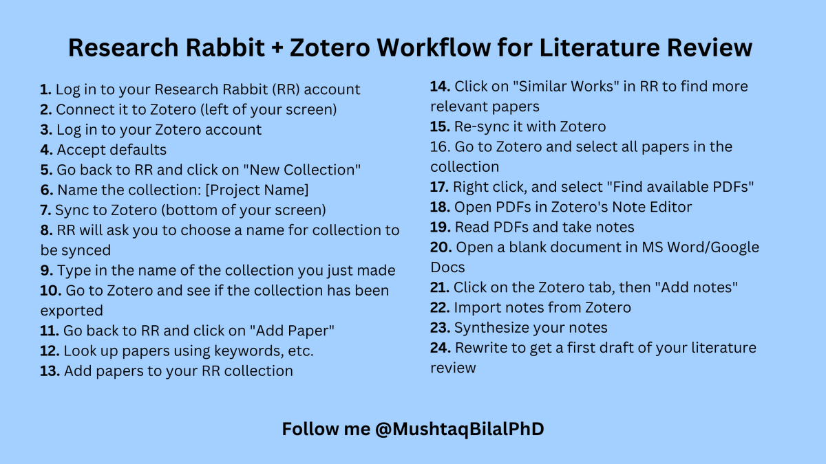 Zotero+Research Rabbit workflow to make your literature review super-fast, super-easy.

If you want an expanded version of this workflow with screenshots, reply with 'workflow.'