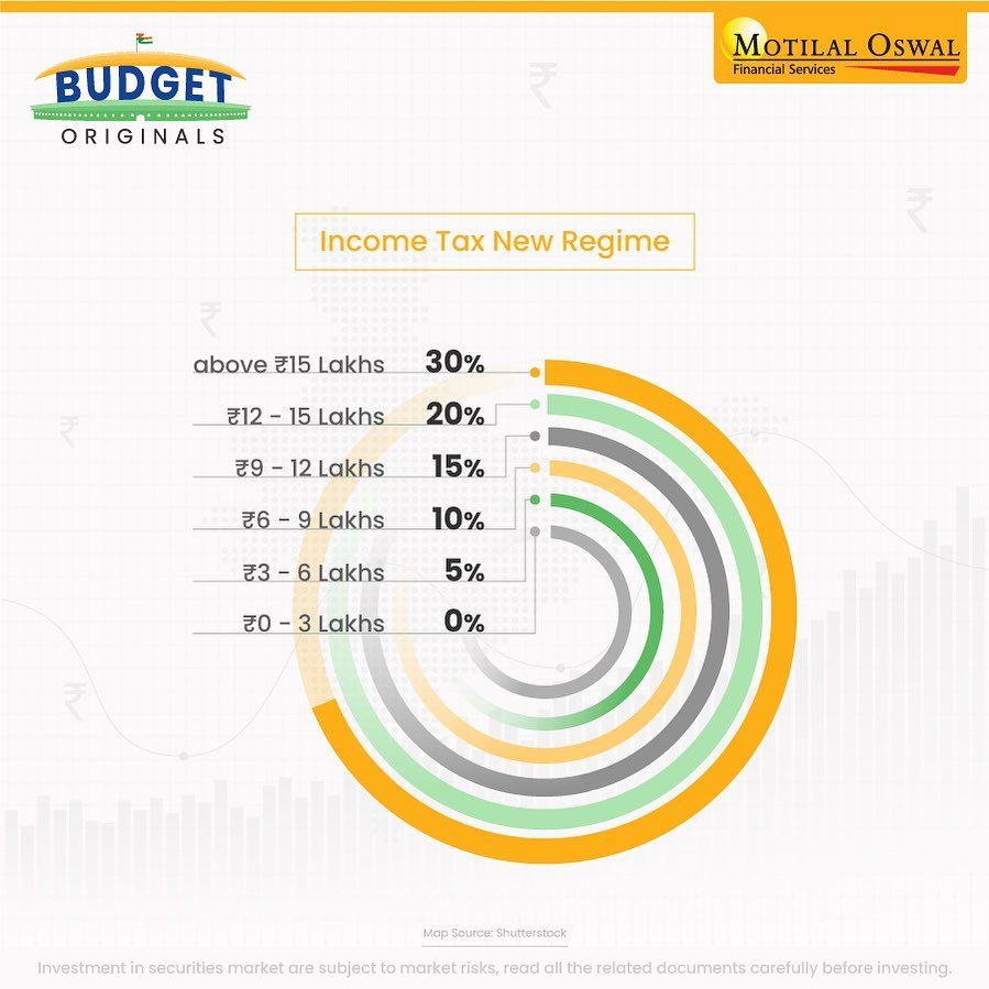 IntradayPriya's tweet photo. https://t.co/ey30YuPPlz