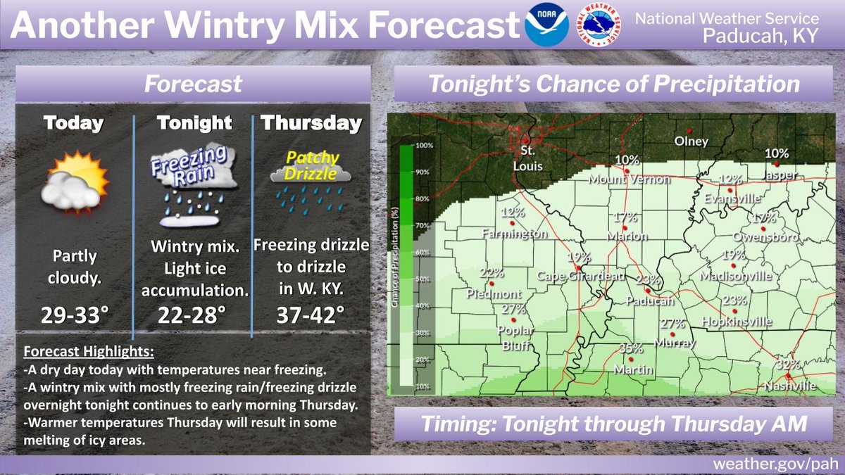 NWSPaducah's tweet image. One more round of wintry mix this week, with light freezing rain/drizzle overnight tonight and early tomorrow morning. Highest chances are near the MO/AR and KY/TN borders. Roads and sidewalks will continue to be slippery in many areas until temperatures warm later in the week.