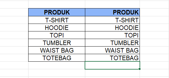 ALT + H + A + C = Meratakan tulisan ke tengah
ALT + H + A + R = Meratakan tulisan ke kanan

*Diblok dulu kolomnya ya pakai CTRL + A