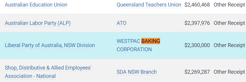 Maggu5's tweet photo. @AusElectoralCom Shoutout to @Westpac Baking Corp! 💰 
In these challenging times, we're all turning bake to the basics. And just like 'baking', a 'solid' financial foundation is... 

https://t.co/OFfkrECMc5

#auspol #Auspol2023 #transparency #SurvivorAU https://t.co/KpoGaPjavP