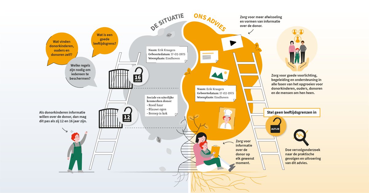 Universiteit voor Humanistiek tweet media