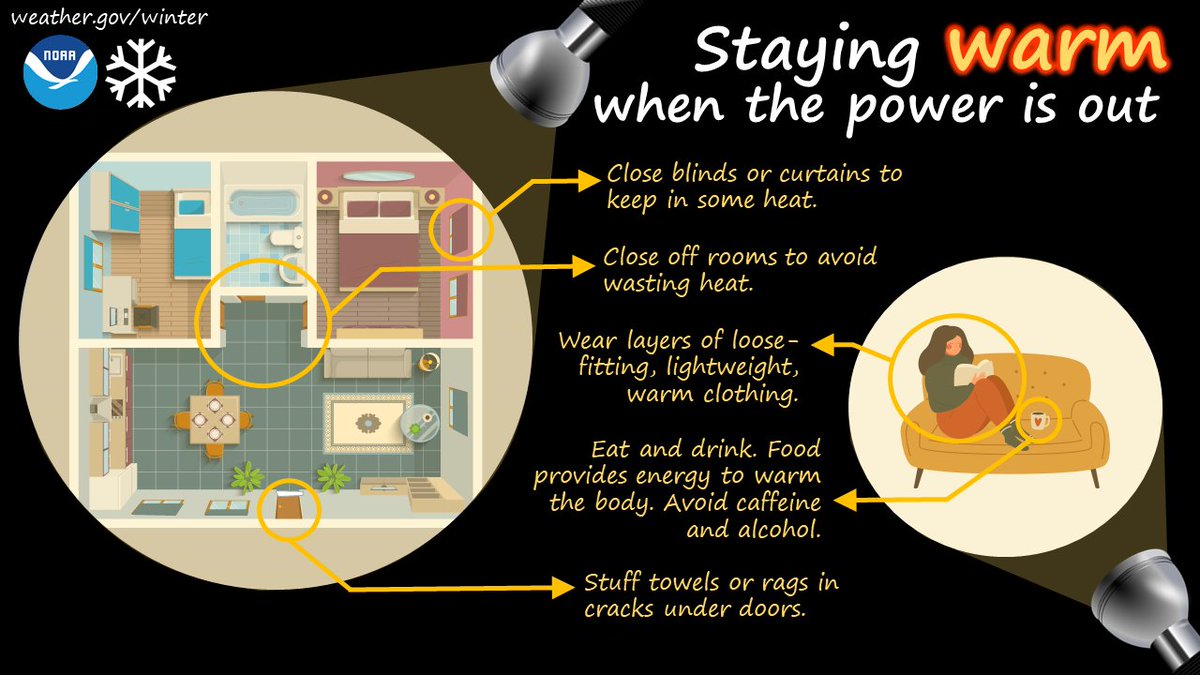 NWSSanAntonio's tweet photo. Staying warm when the power is out. Close blinds or curtains to keep in heat. Close off rooms to avoid wasting heat. Wear layers of warm clothing. Eat and drink; food provides energy to warm the body; avoid caffeine and alcohol. Stuff towels or rags in cracks under doors. #txwx https://t.co/8WlTN4QB05